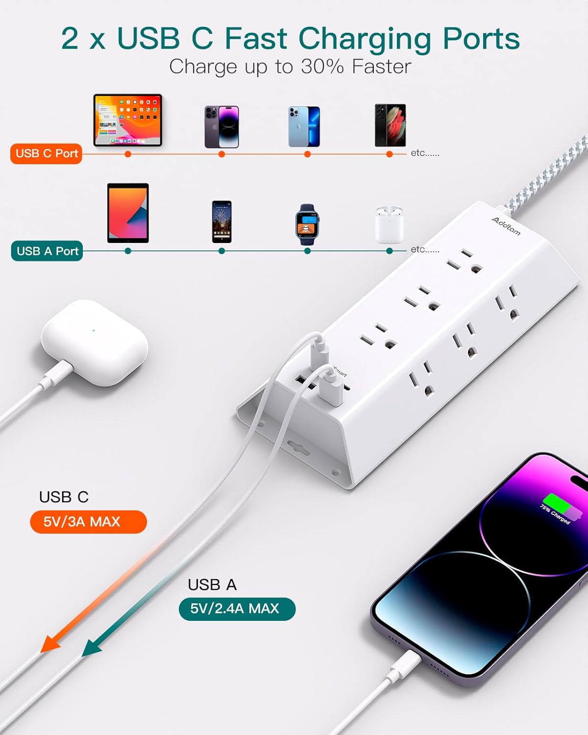 Power Strip Surge Protector with 5-Foot Flat Plug Extension Cord, featuring 4 USB Ports (including 2 USB-C), 9 Widely Spaced Outlets – Ideal Charging Station for Home Office and College Dorm Essentials.